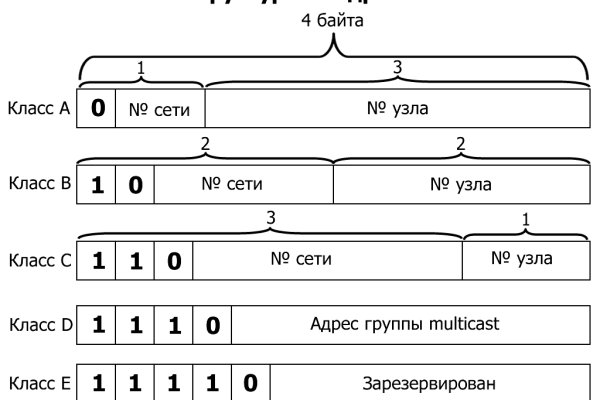 Ссылка на кракен зеркало