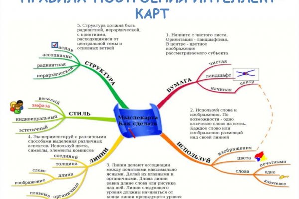 Магазин кракен даркнететамбов