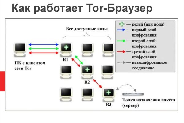Кракен наркоман